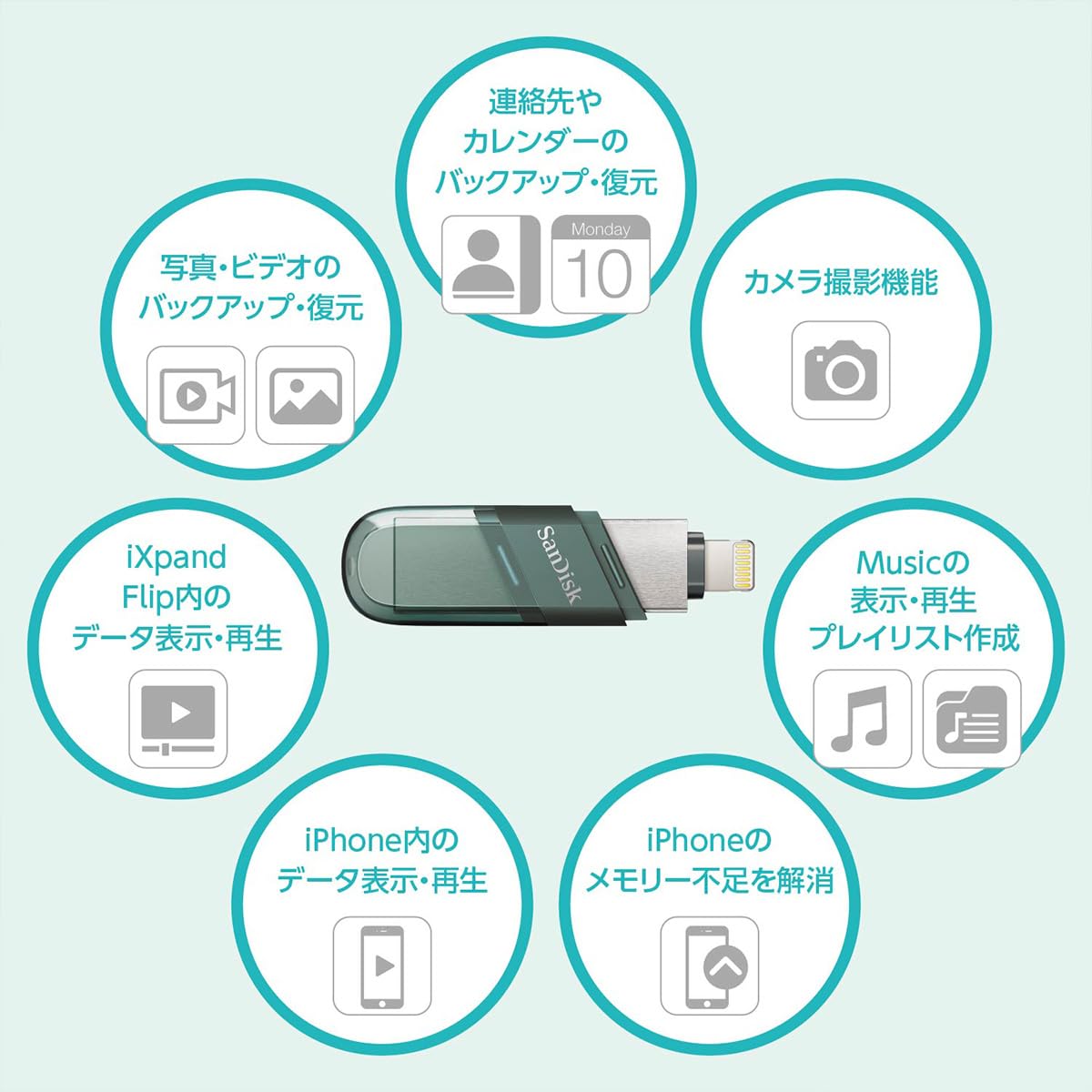 DOCOMO iPhone用のデータ転送 フラッシュドライブ DOCOMO iPhone用のデータ転送 フラッシュドライブ